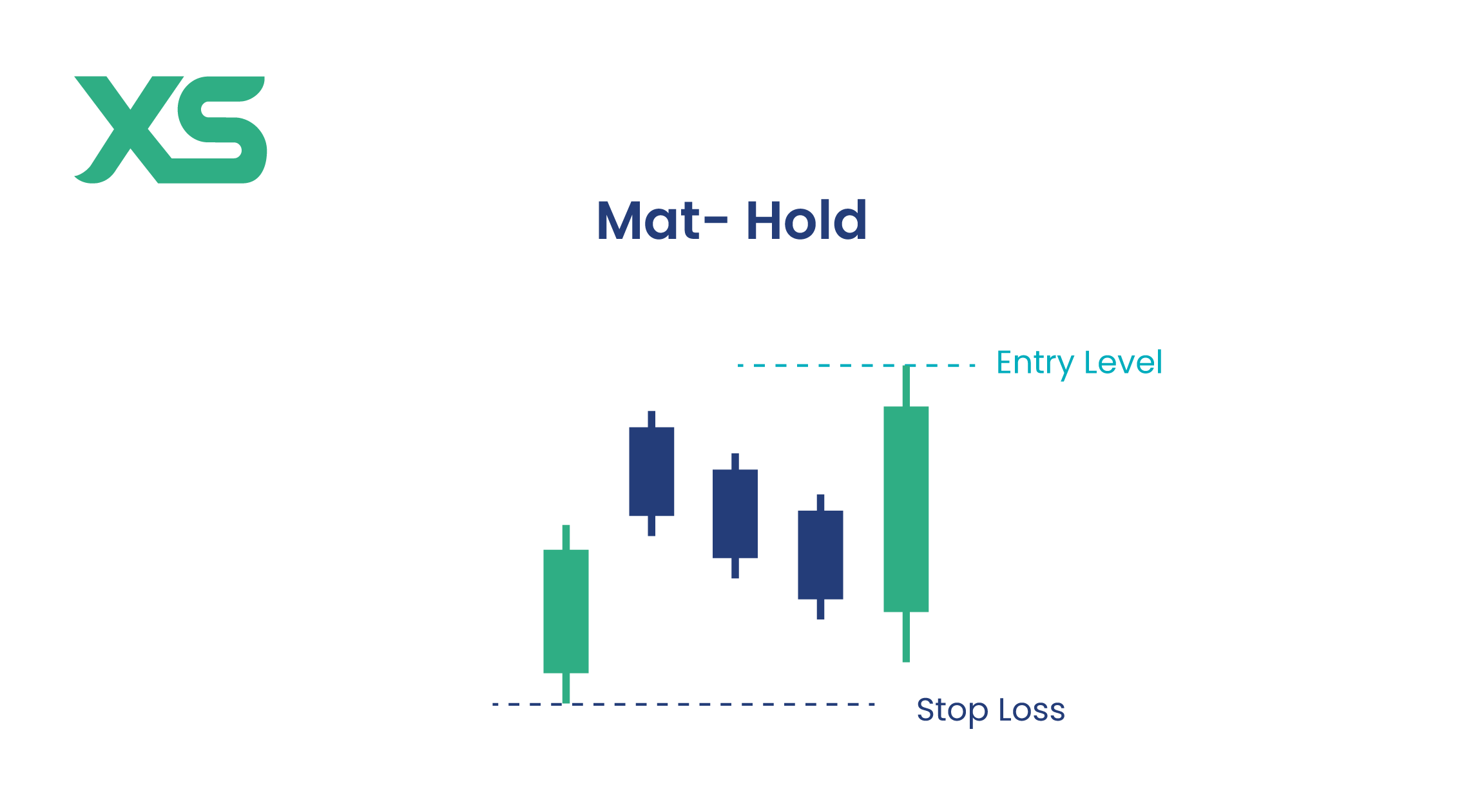 mat-hold