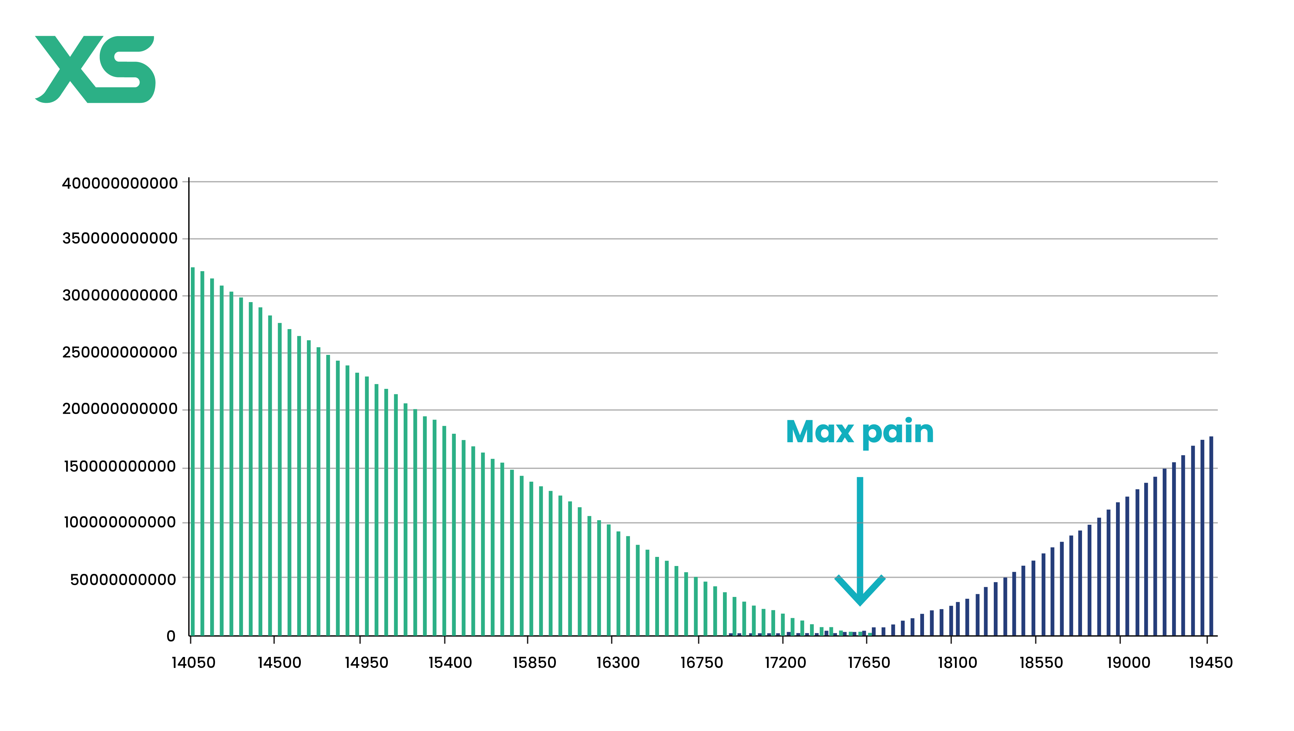 max-pain-options-chart-xs