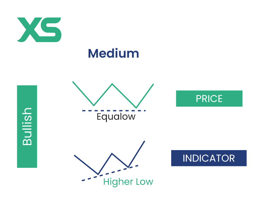 medium-bullish-divergence-xs