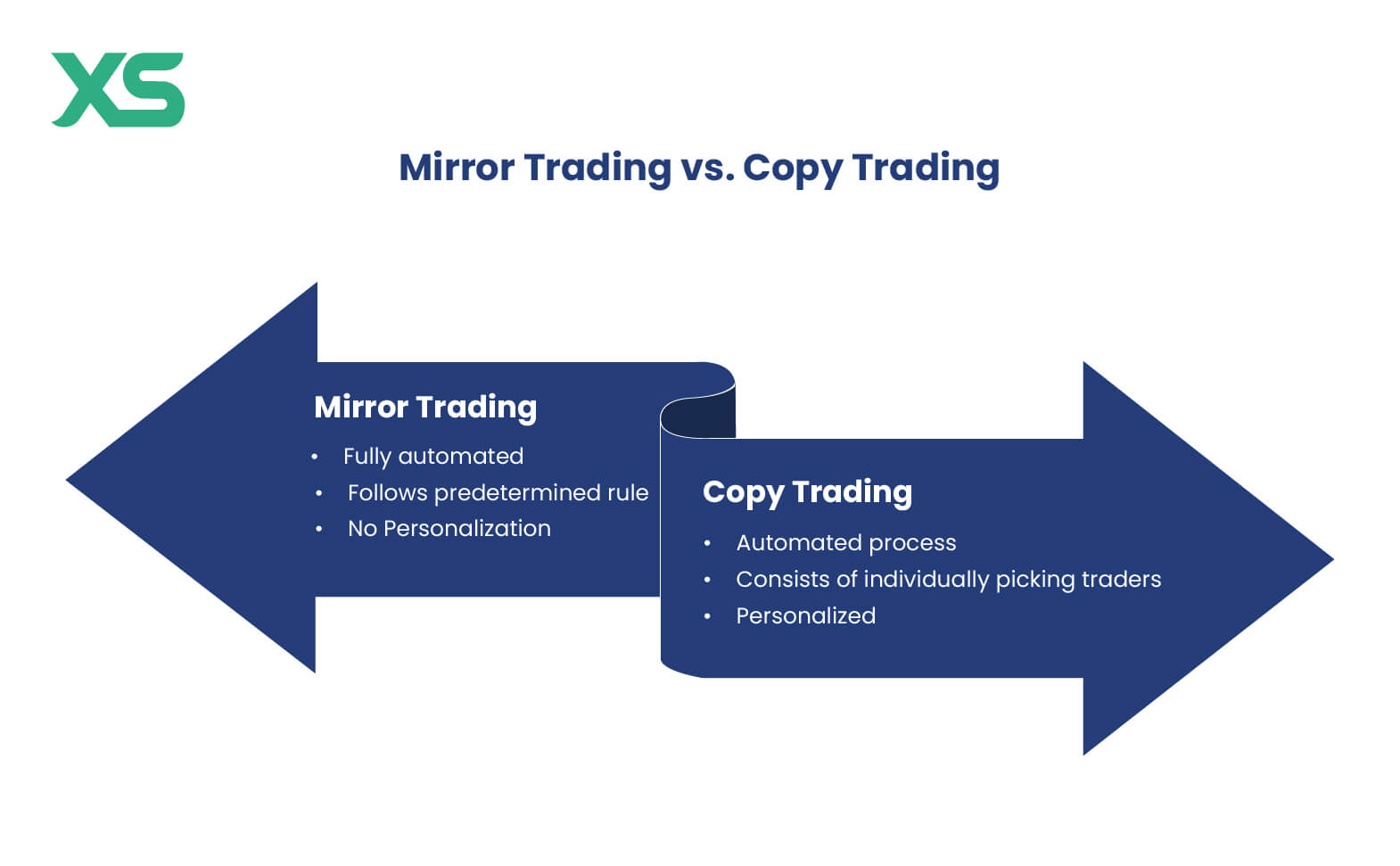 mirror-trading-vs-copy-trading