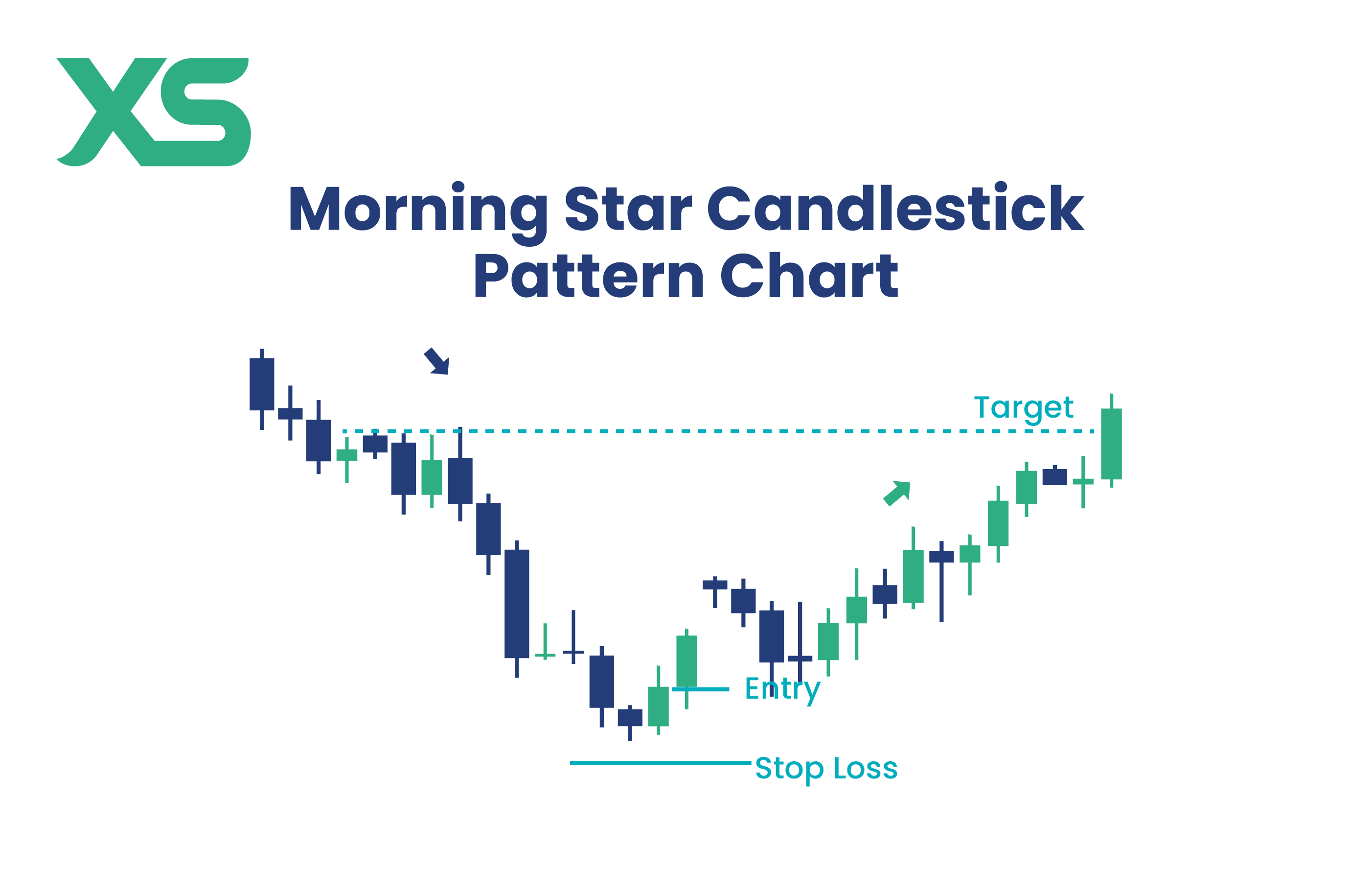 morning-star-candlestick-pattern-chart