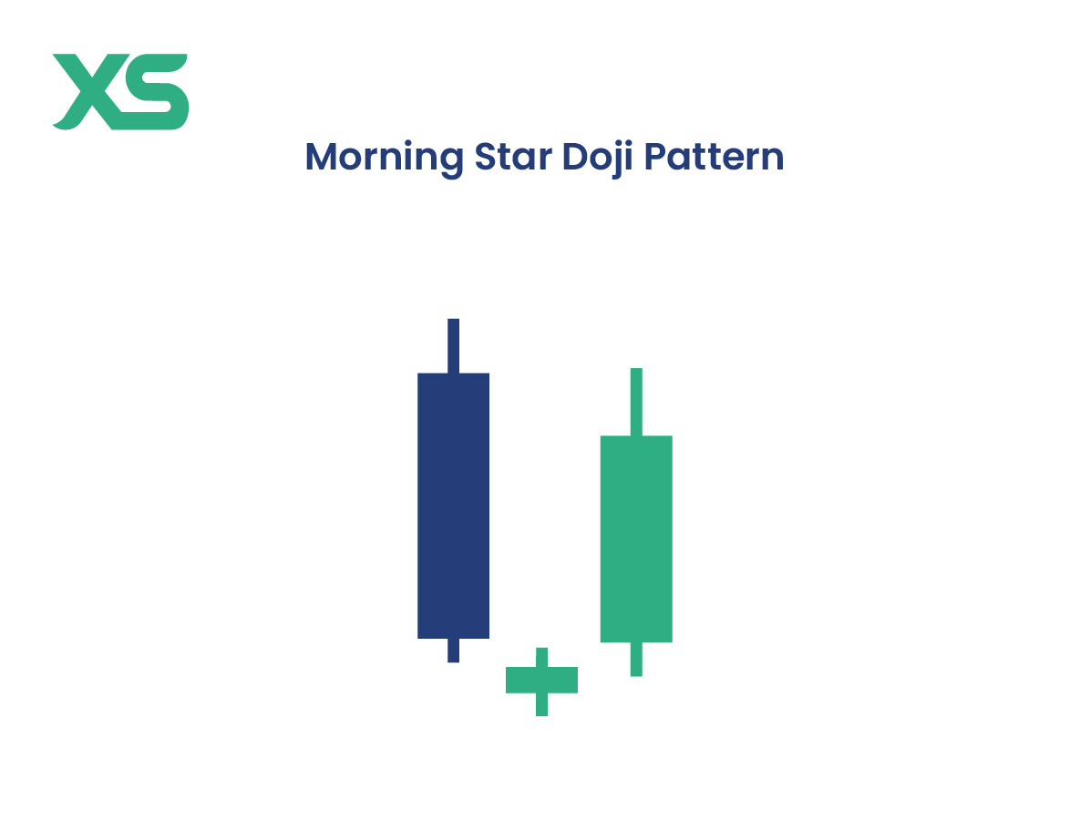 morning-star-doji-pattern-candlestick-patterns-types