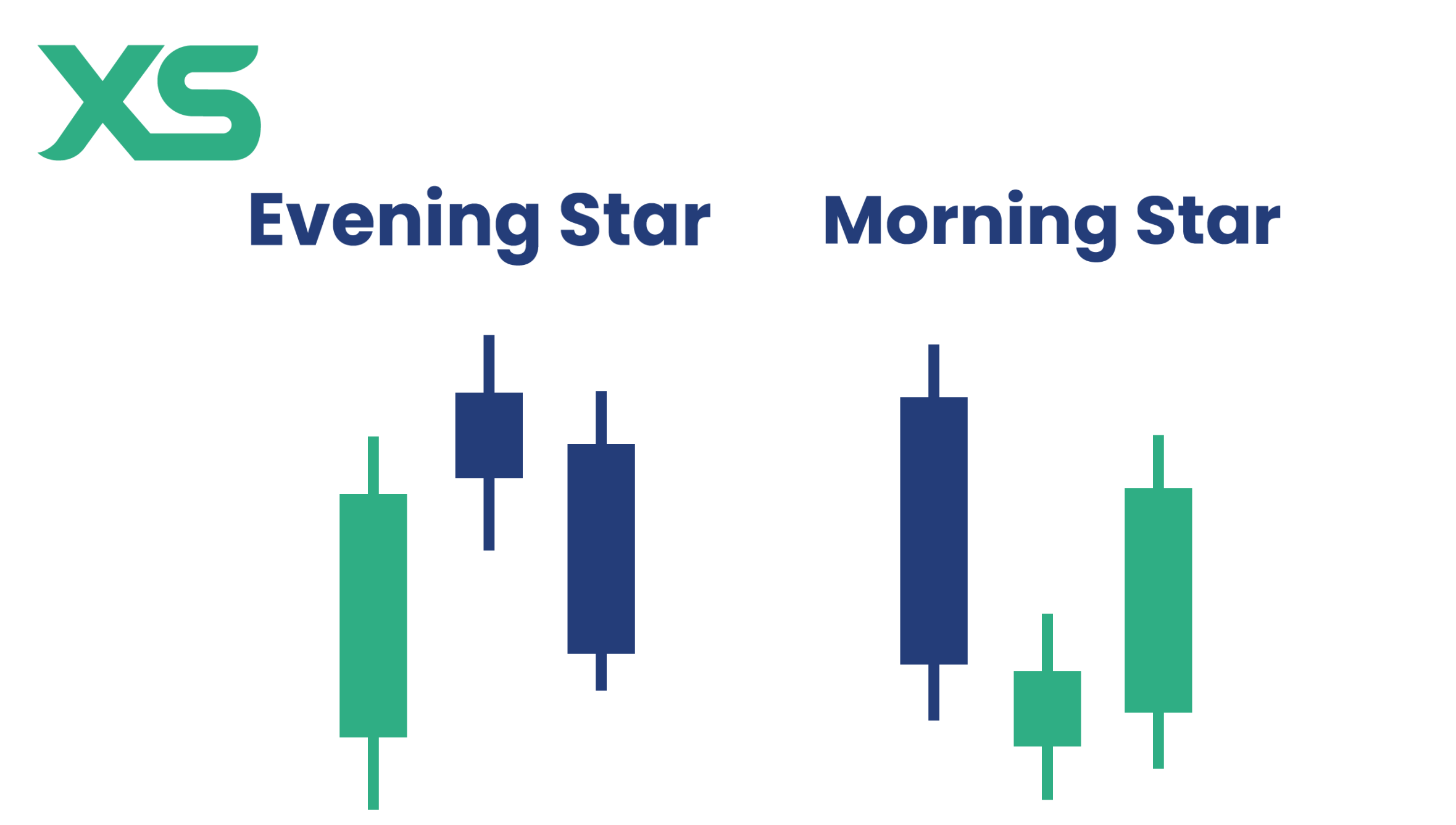 morning-star-vs-evening-star-patterns