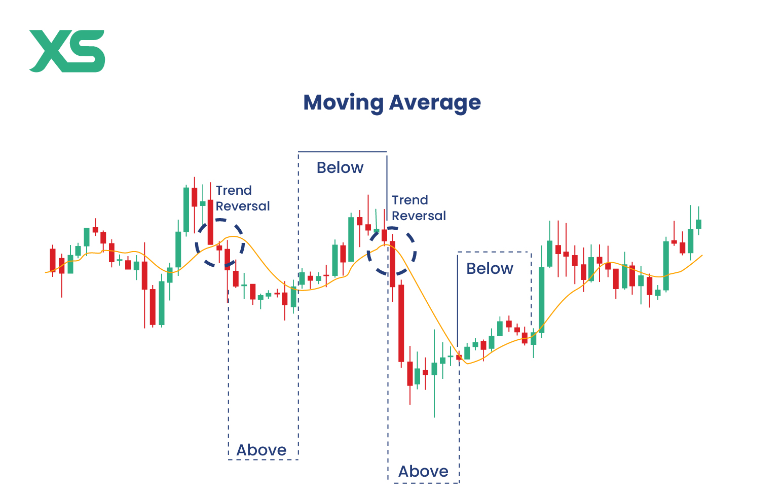 moving-average-indicator