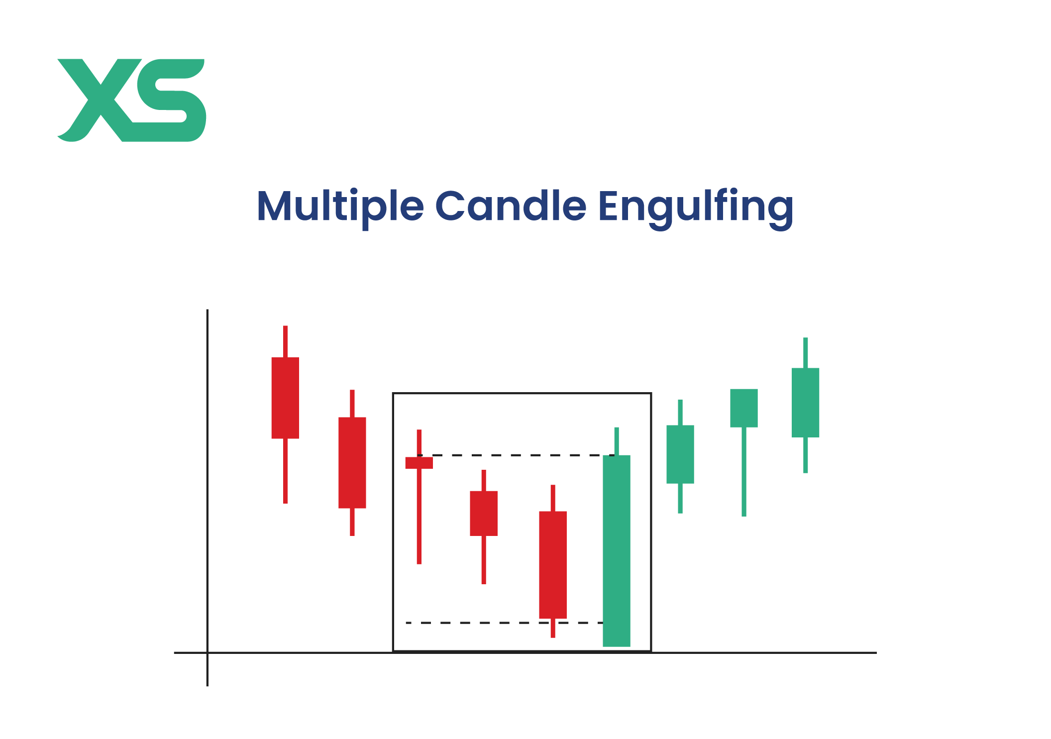 Bullish Engulfing Candlestick: A Trader's Ultimate Guide - XS