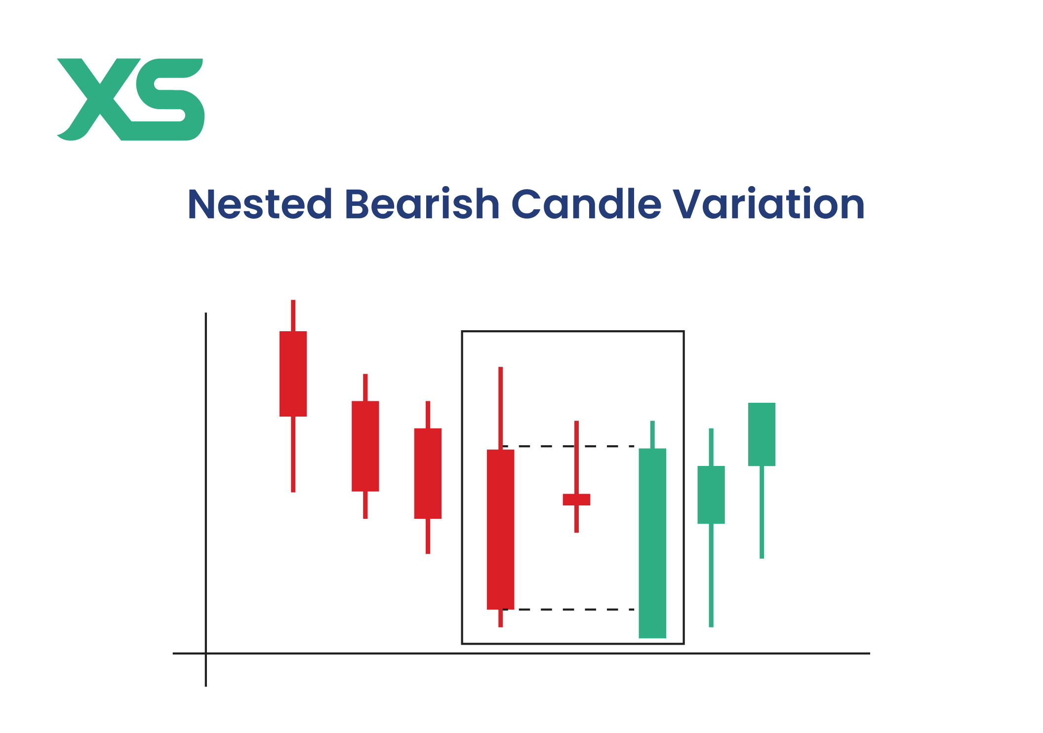 nested-bearish-candle-engulfing-xs