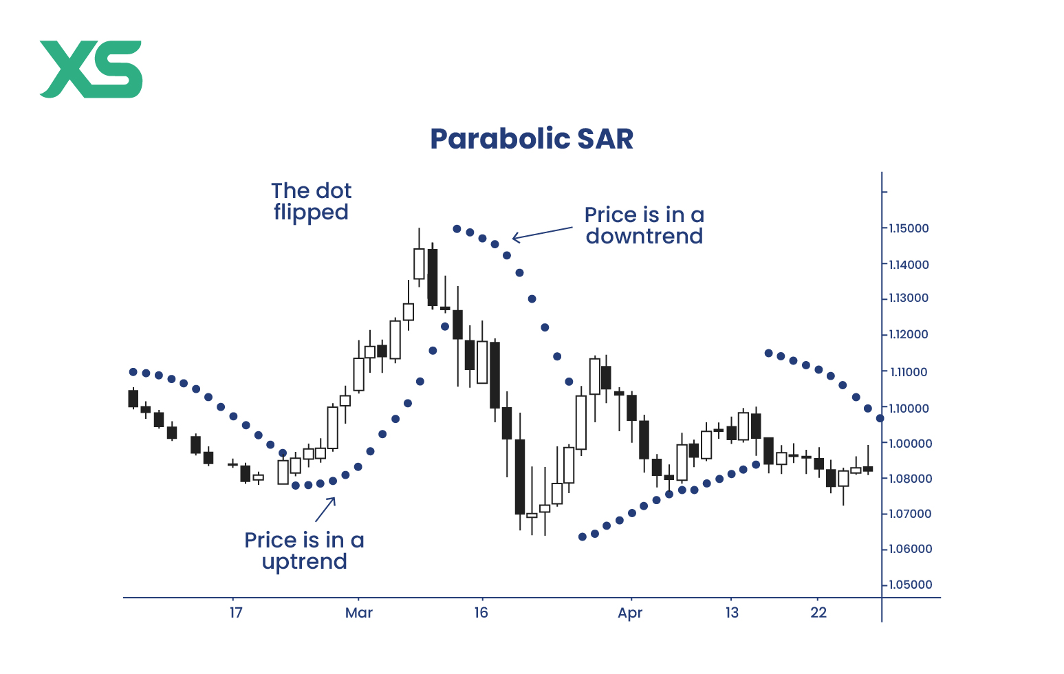 parabolic-sar