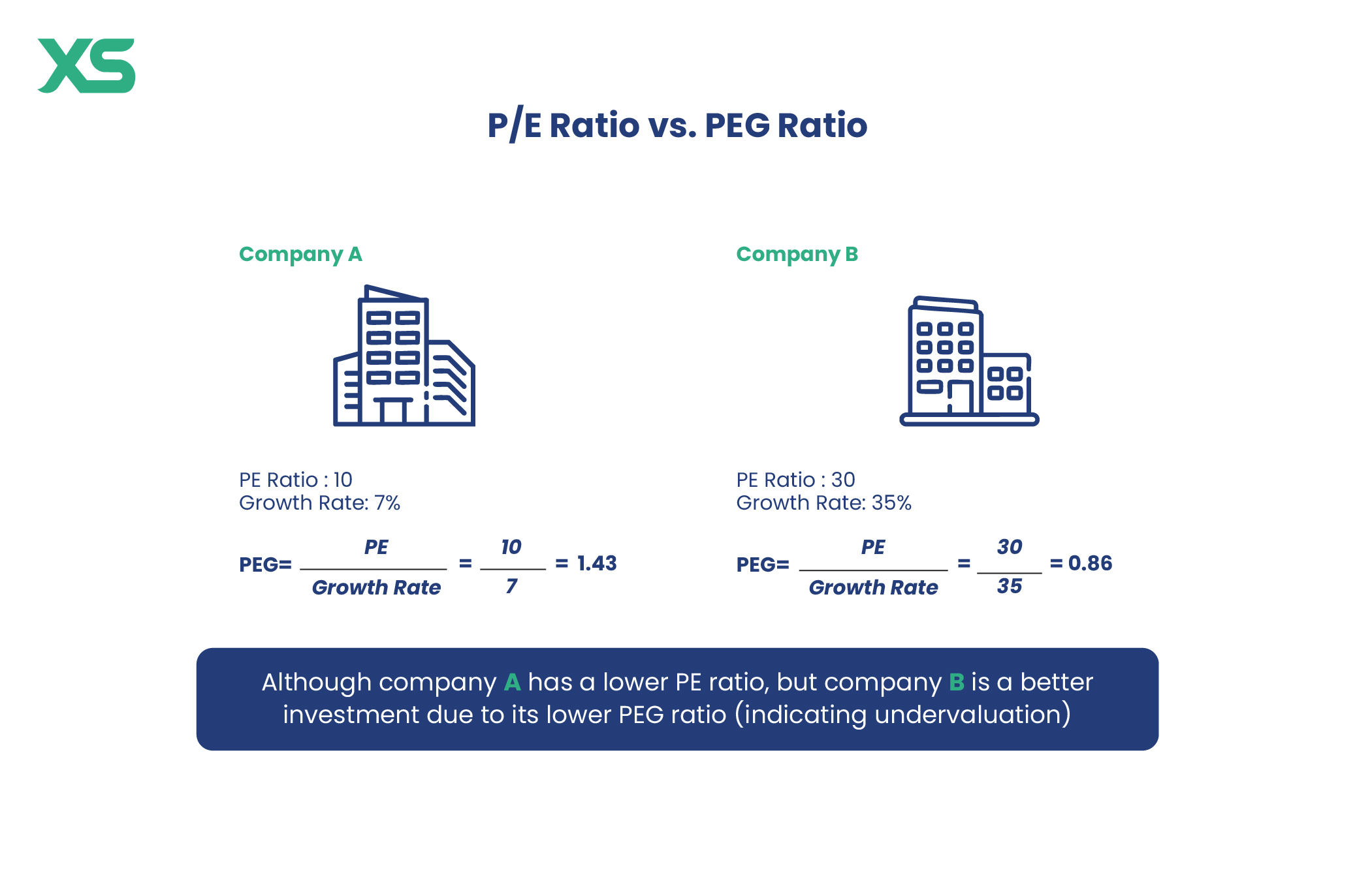 peg-ratio-vs-pe-ratio