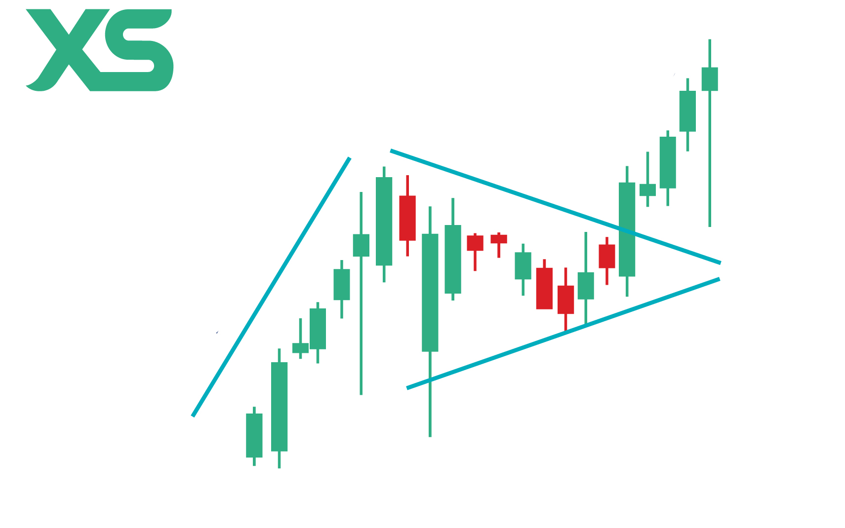 pennant-pattern-candle-structure