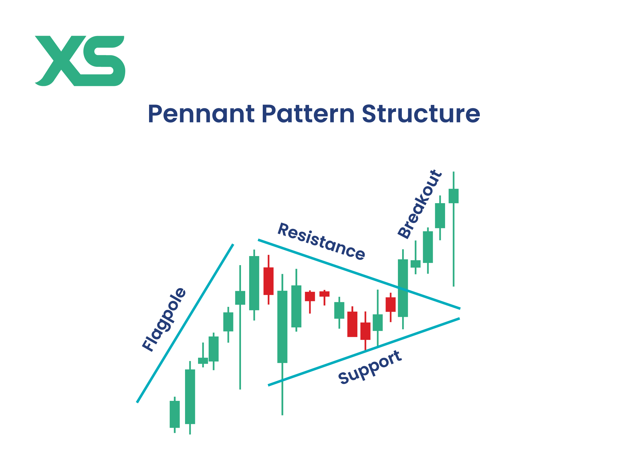 pennant-pattern-structure-xs