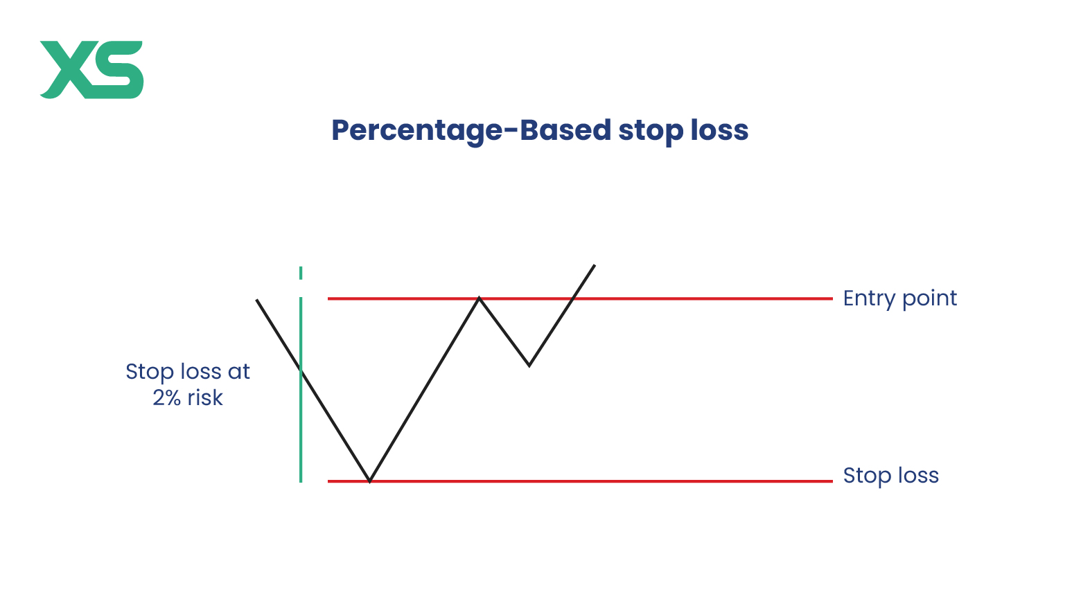 percentage-based-stop-loss