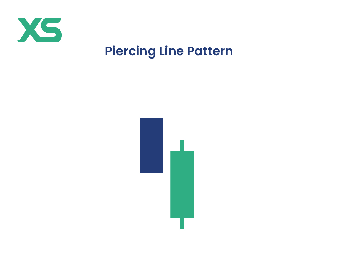 piercing-line-pattern-candlestick-patterns-types