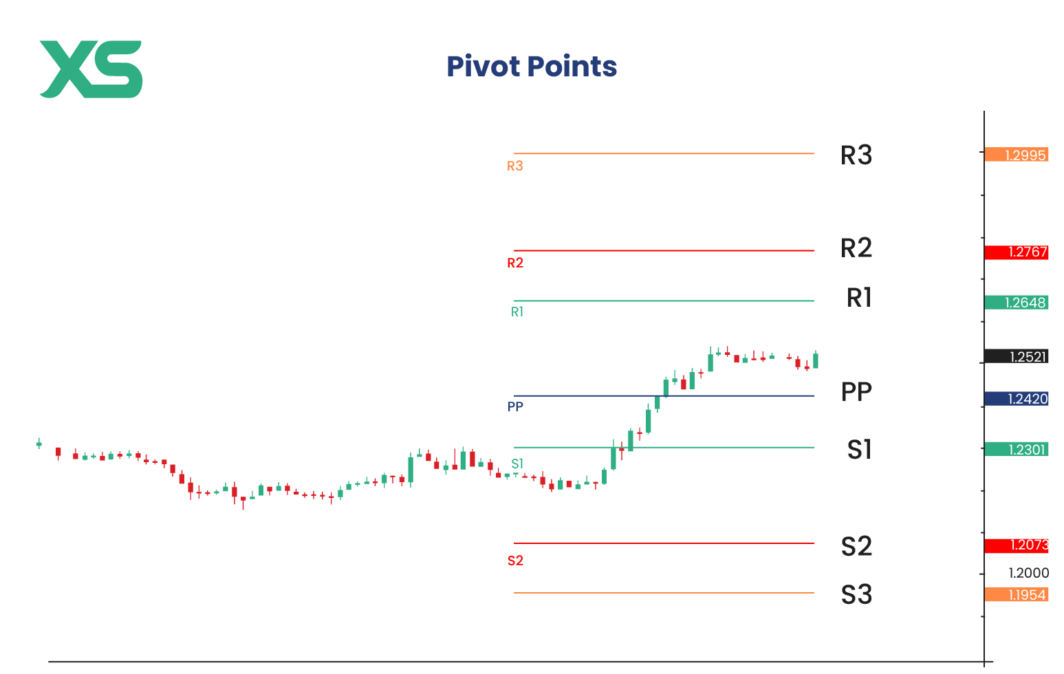 pivot-points