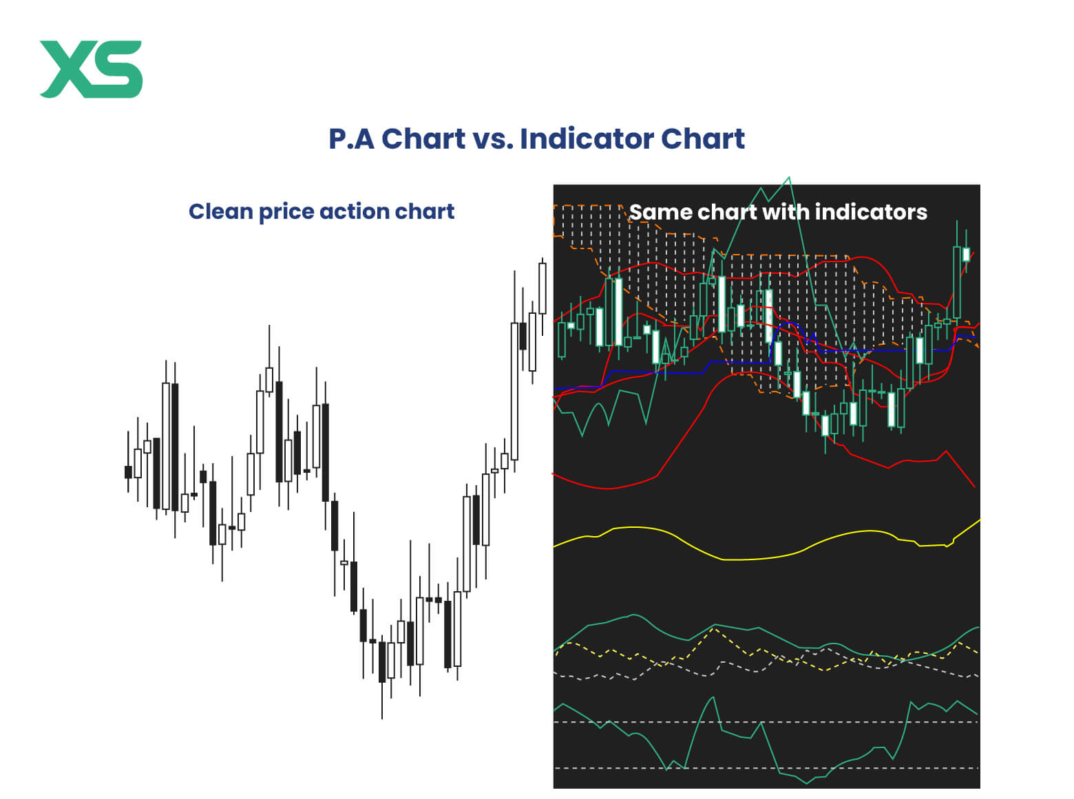 price-action-chart-xs-indicator-chart