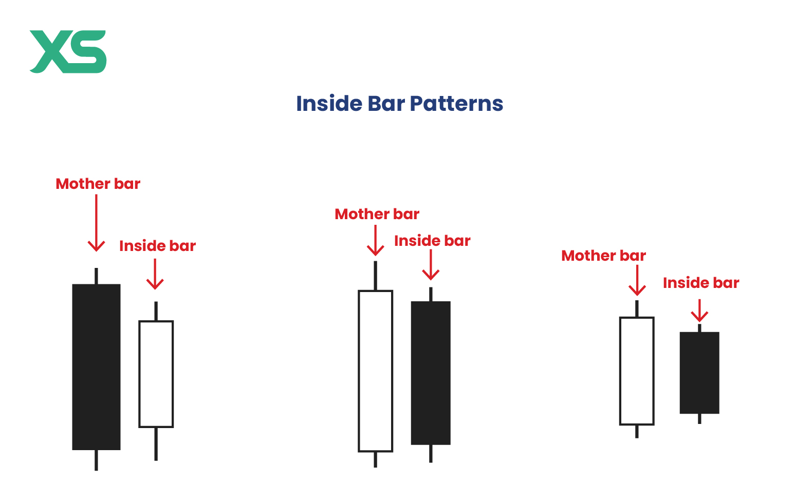 price-action-inside-bar