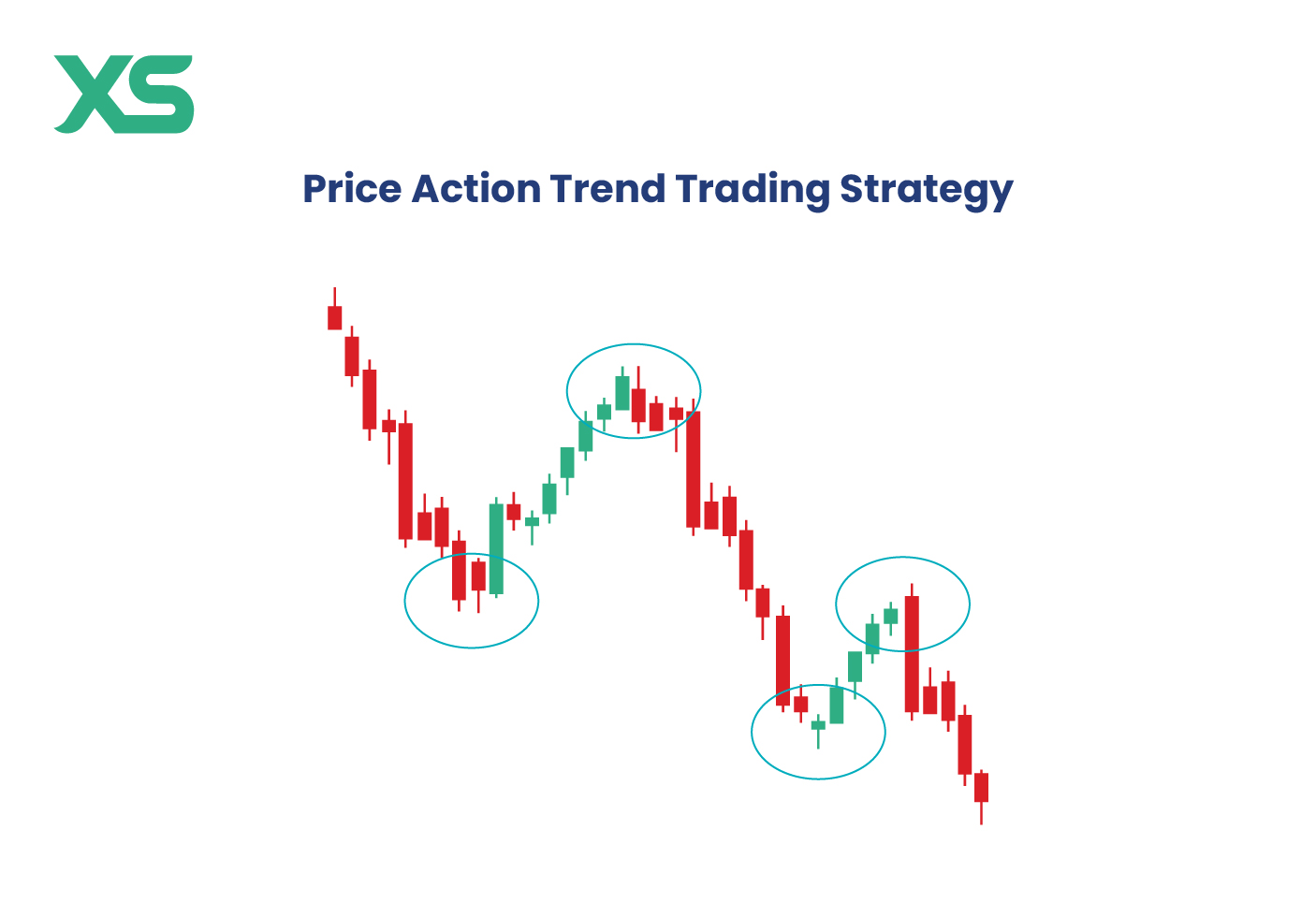 price-action-trend-trading-strategy