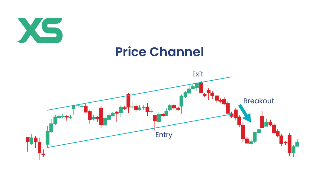 price-channel-stock-chart-pattern