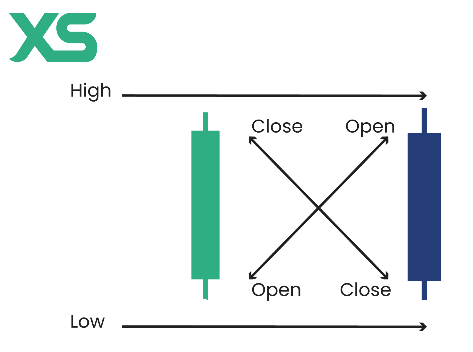 red-vs-green-gravestone-doji-xs