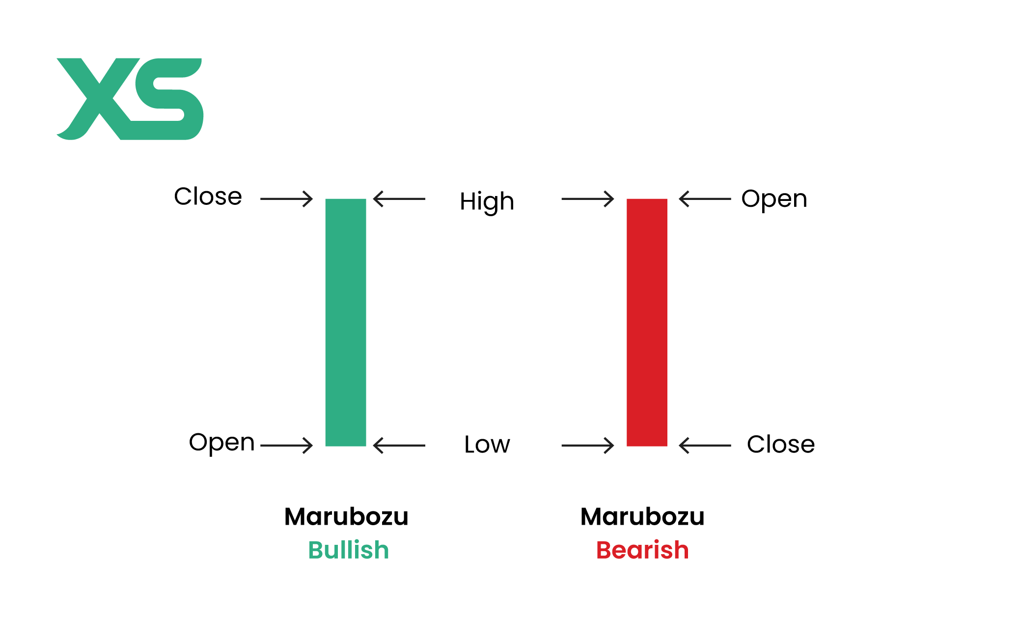 red-vs-green-marubozu-candlestick-xs