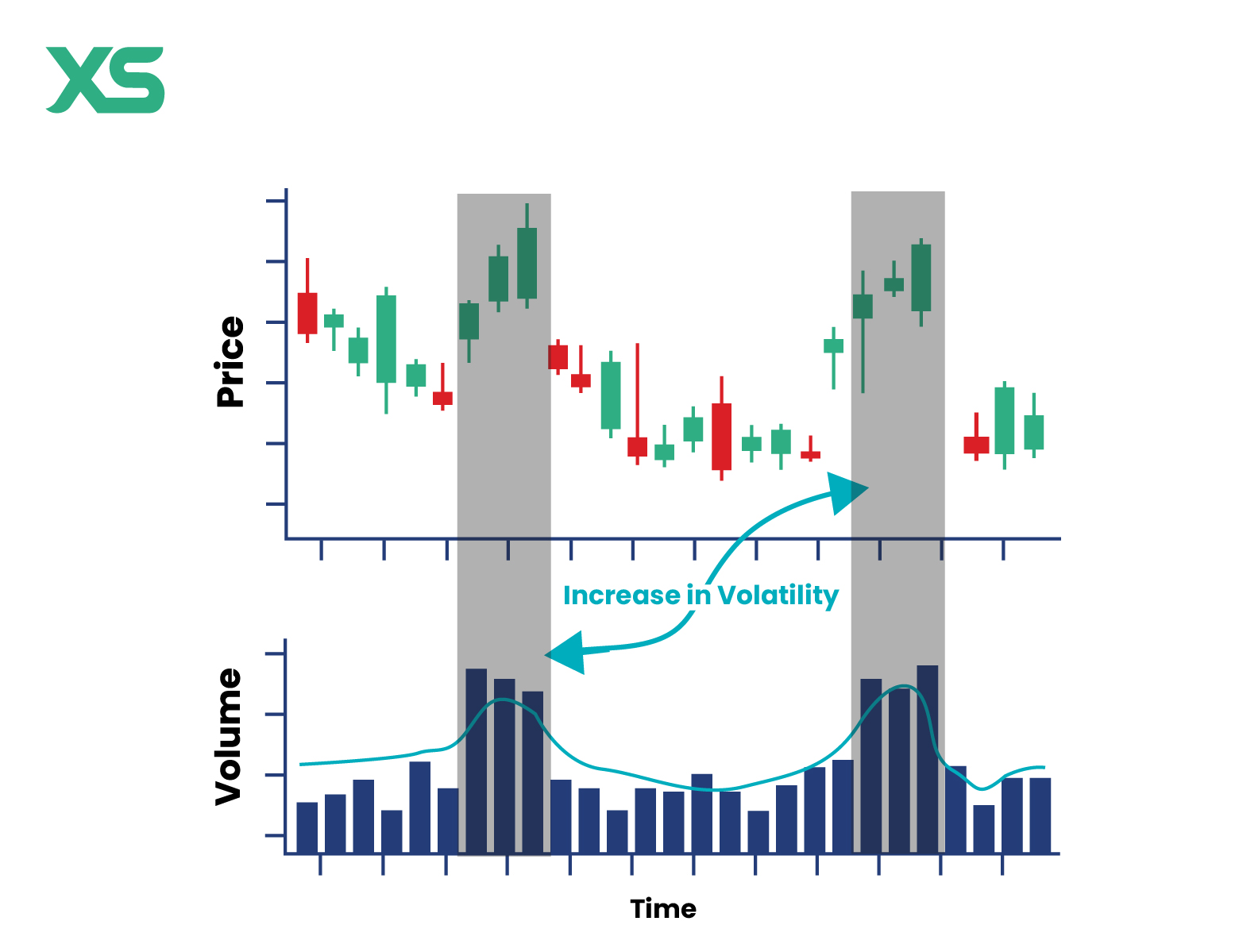 relative-volume-increased-volatility