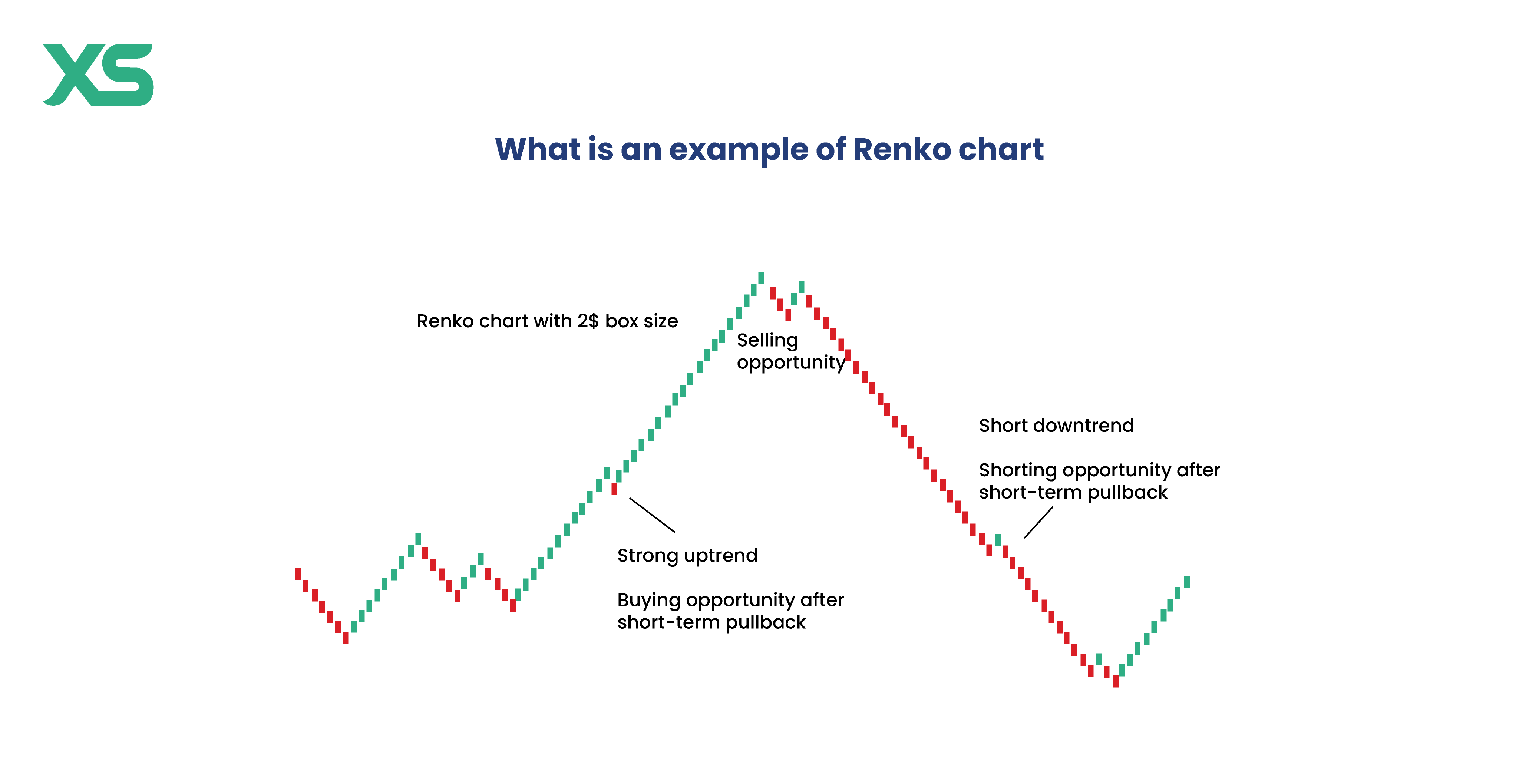 renko-chart-pattern-xs