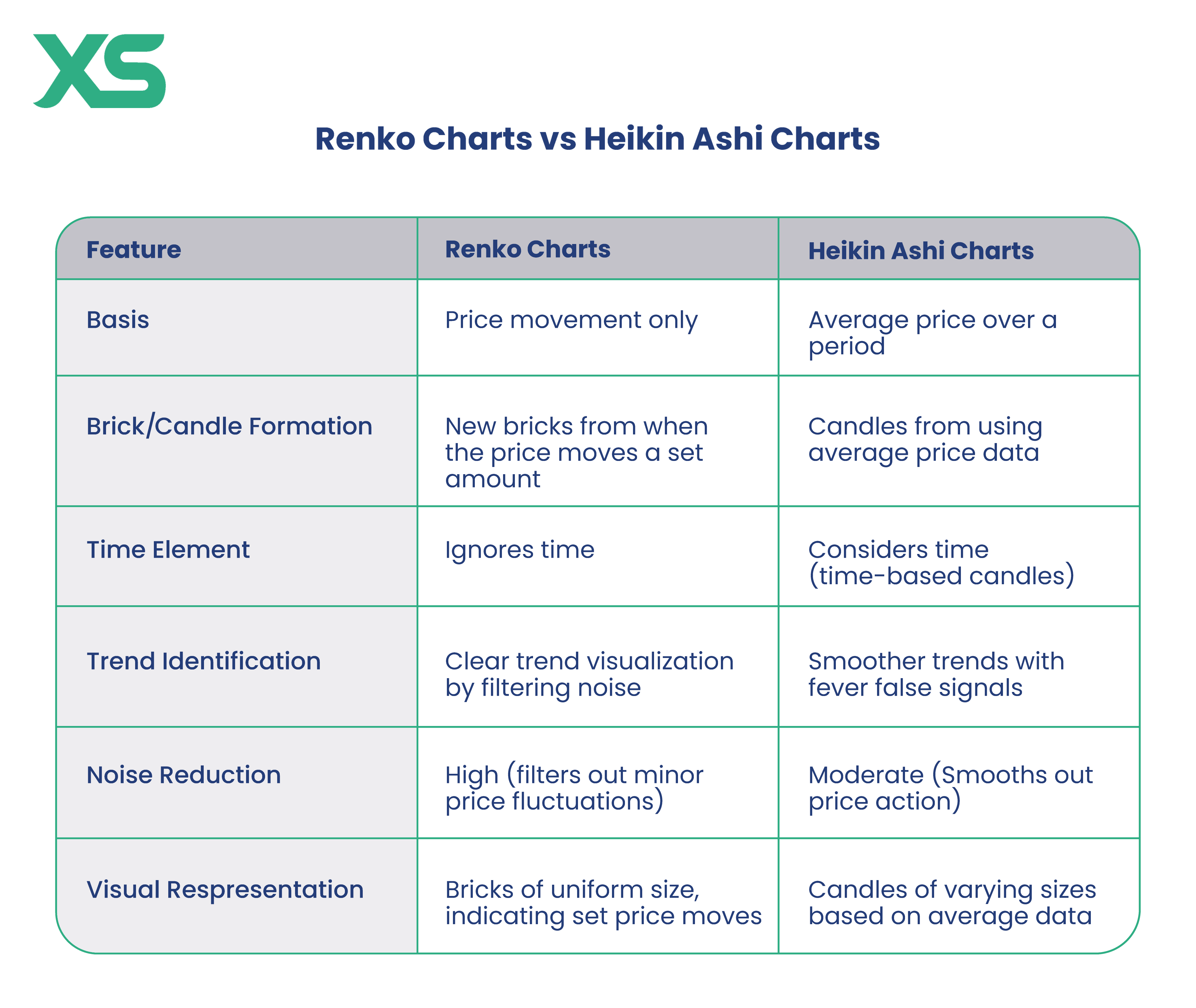 renko-charts-vs-heikin-ashi-charts-xs