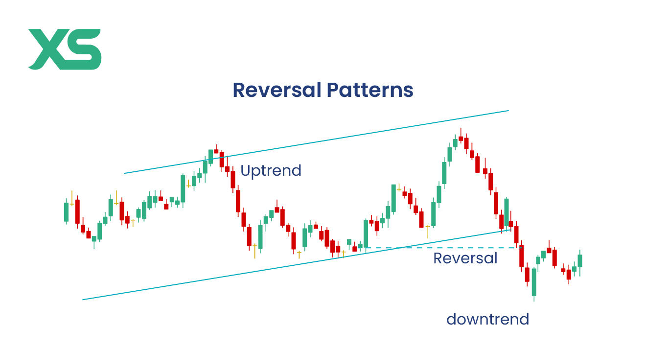 reversal-pattern-chart