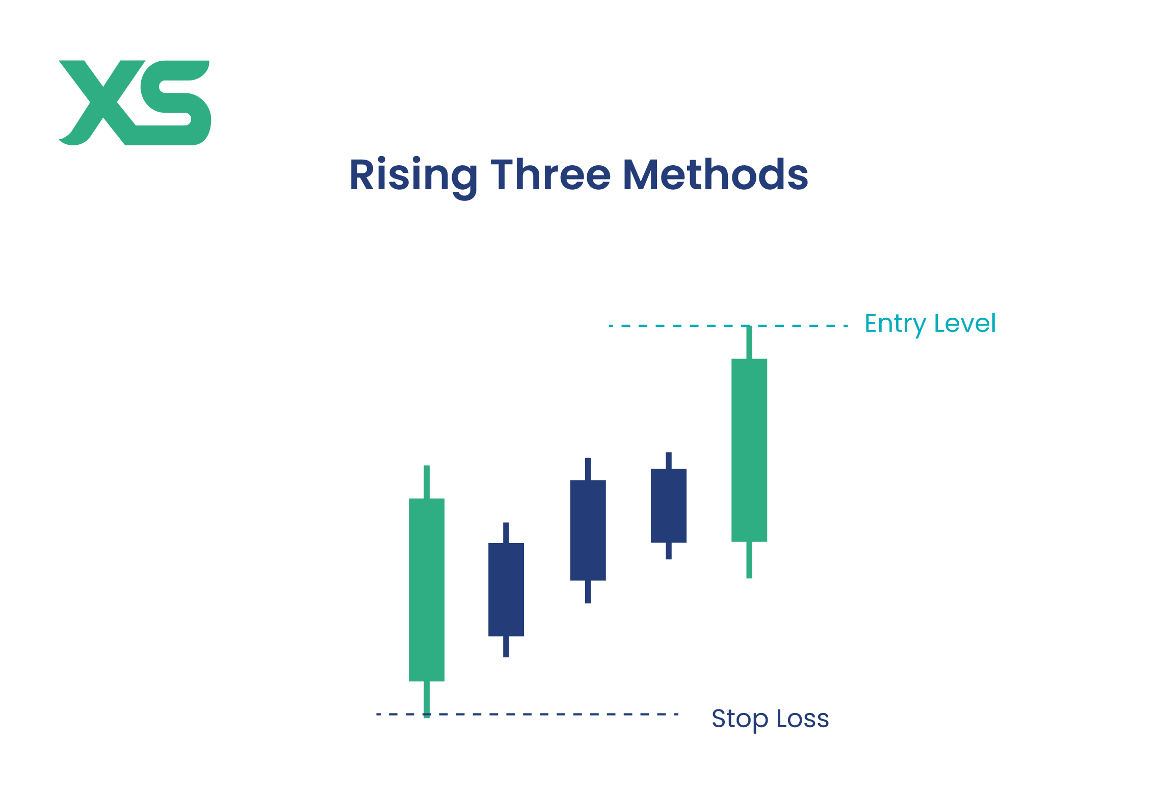 rising-three-methods