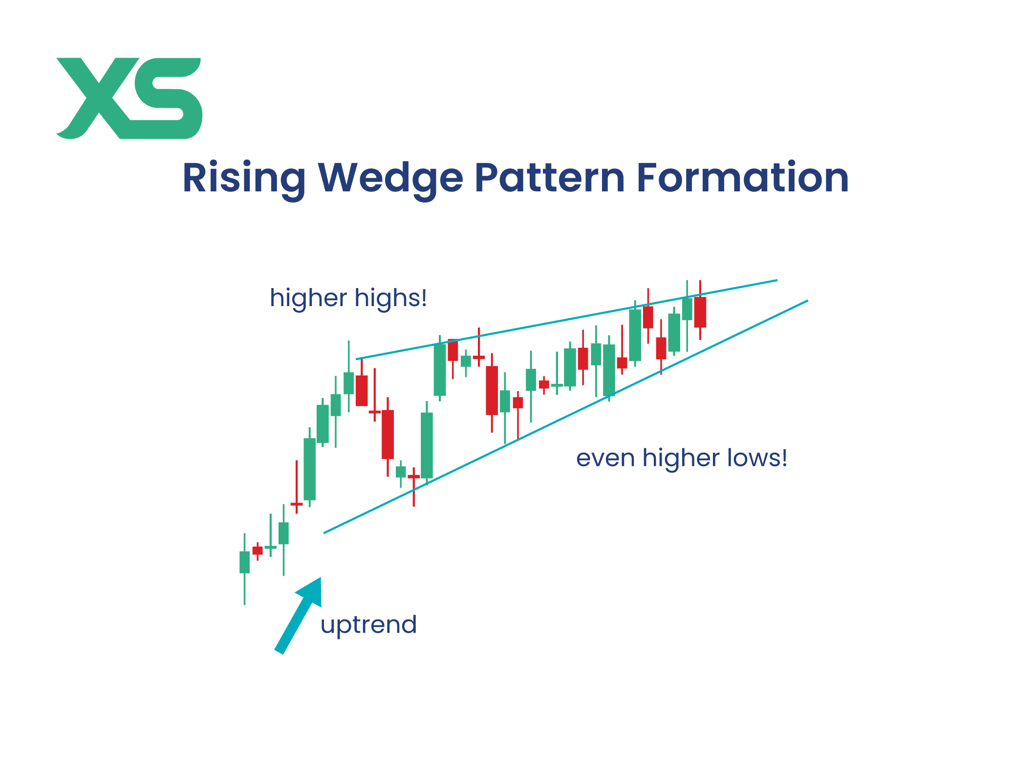 rising-wedge-pattern-chart