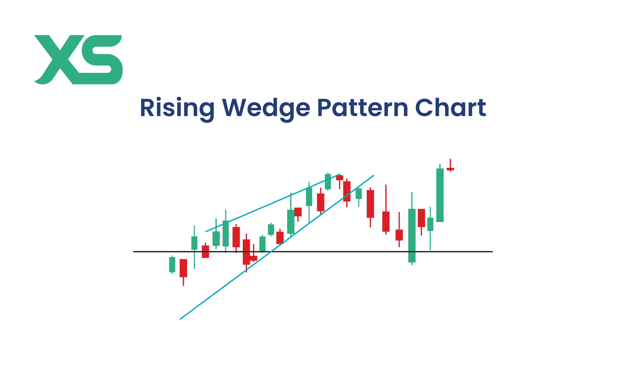 rising-wedge-pattern-formation