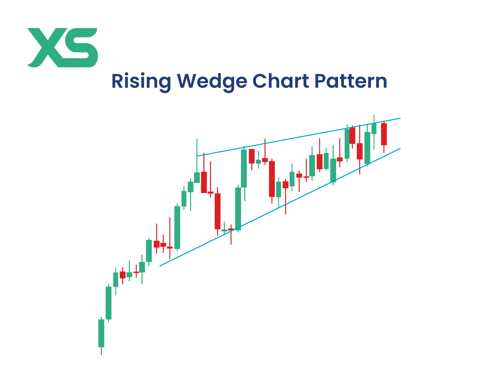 rising-wedge-stock-chart-pattern