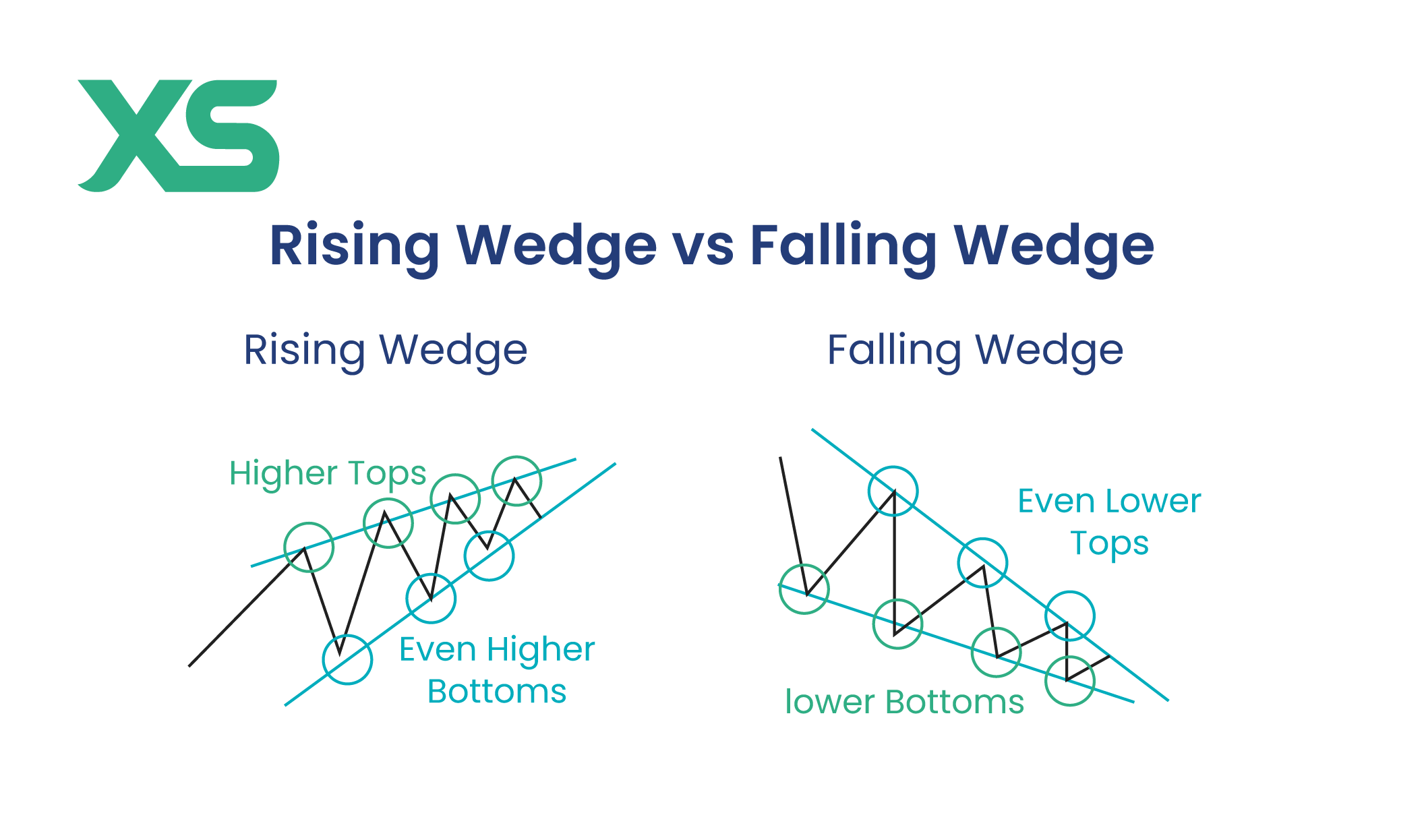 rising-wedge-vs-falling-wedge