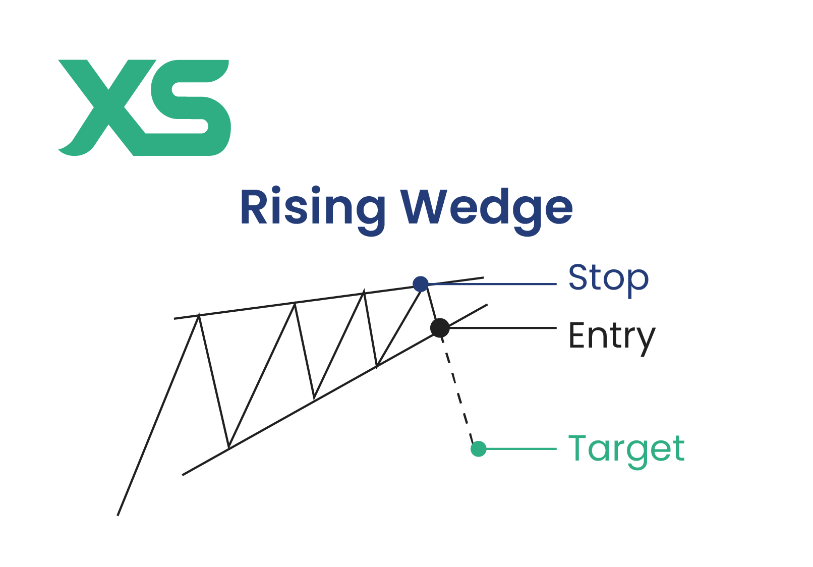 rising-wedge