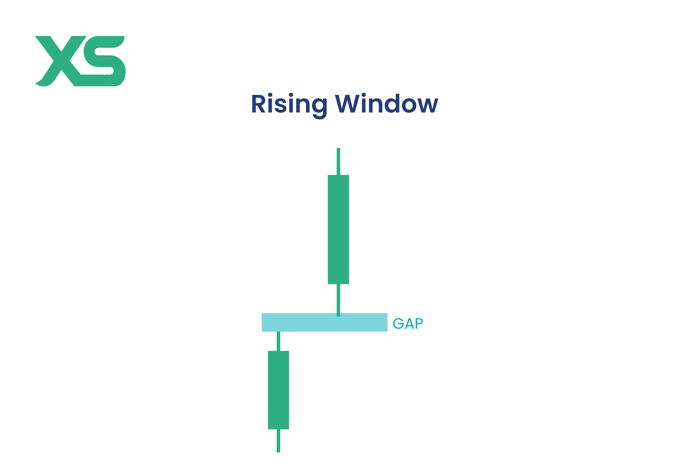 rising-window