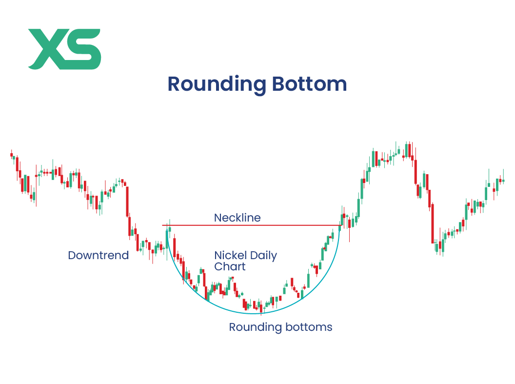 rounding-bottom-pattern