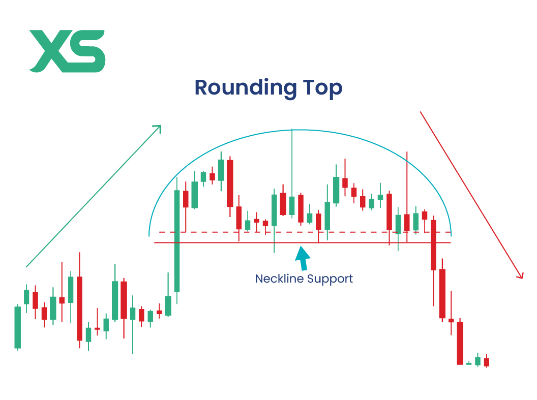 rounding-top-pattern