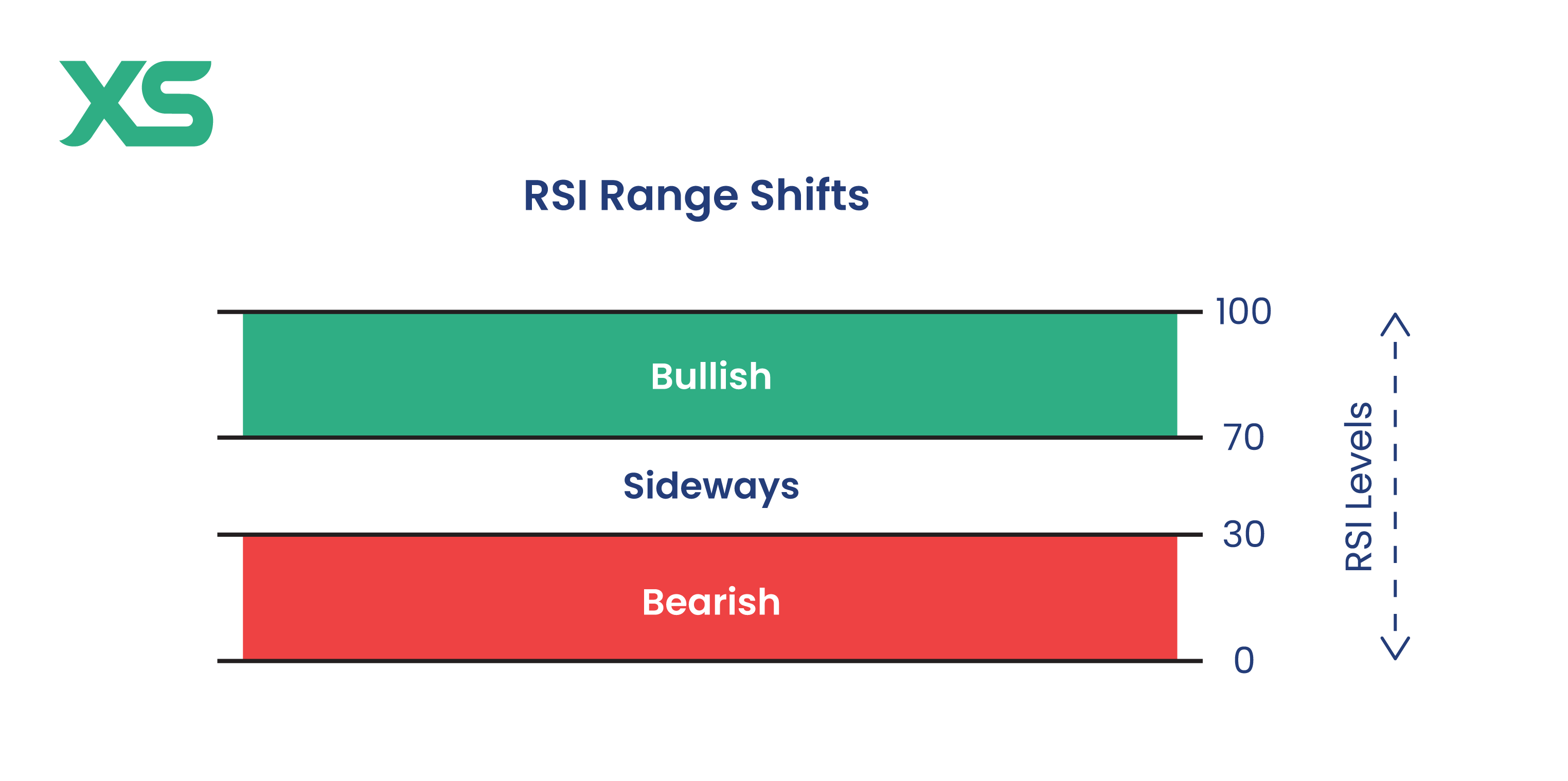 rsi-mean-reversion