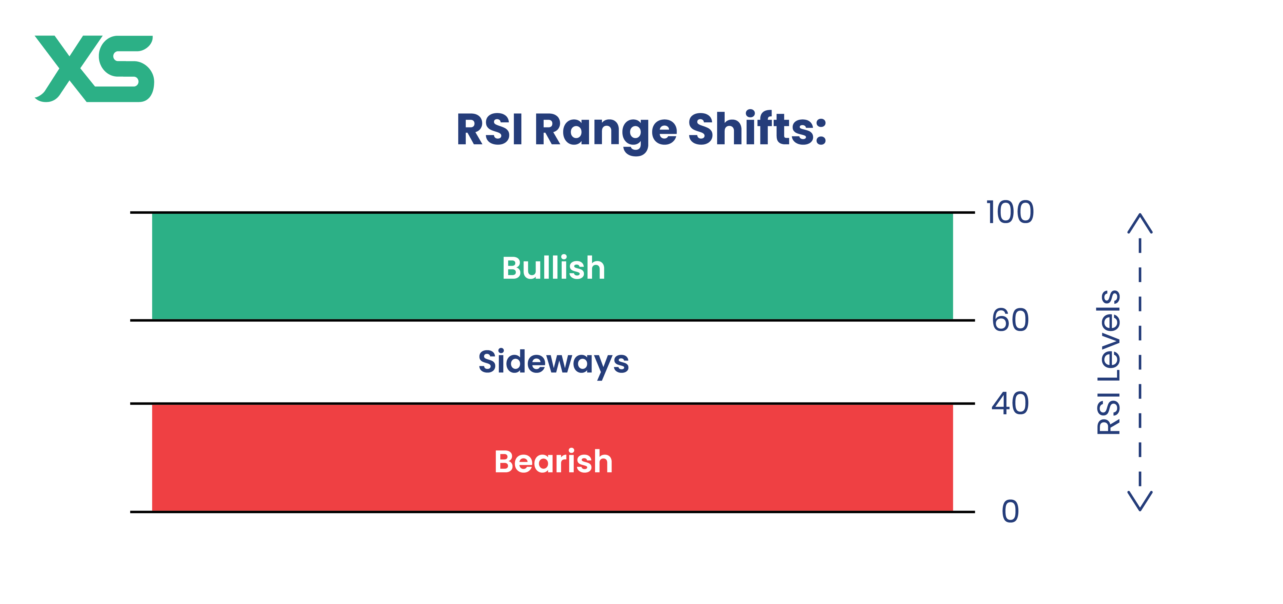 rsi-range-levels-xs