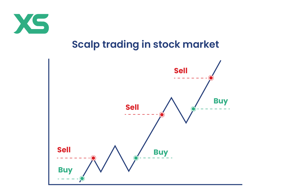 scalp-trading