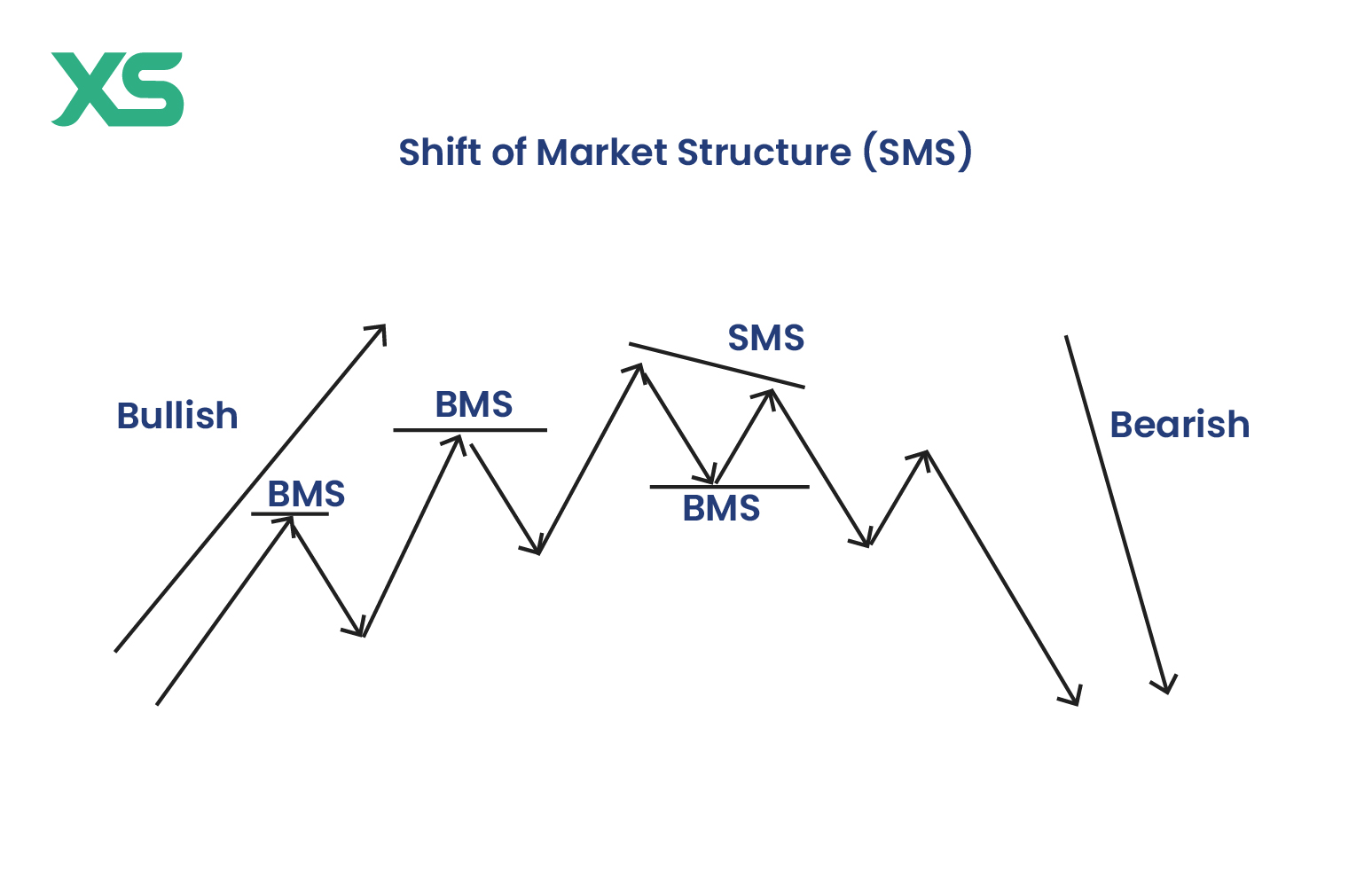 shift-of-market-structure