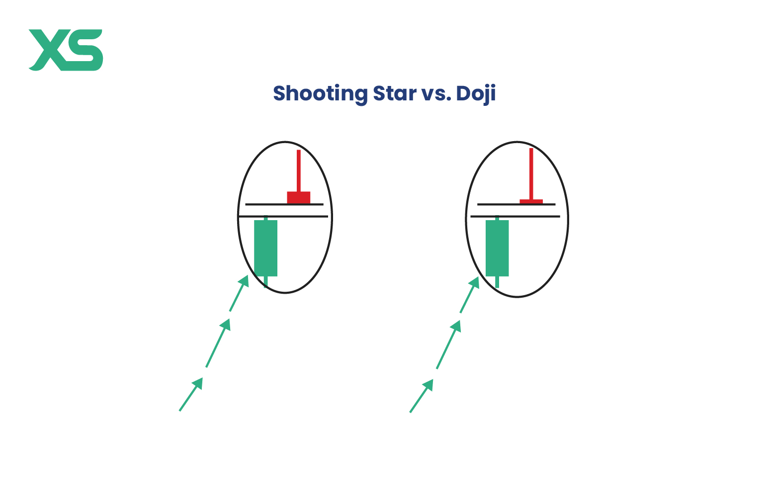 shooting-star-candlestick-pattern-vs-doji