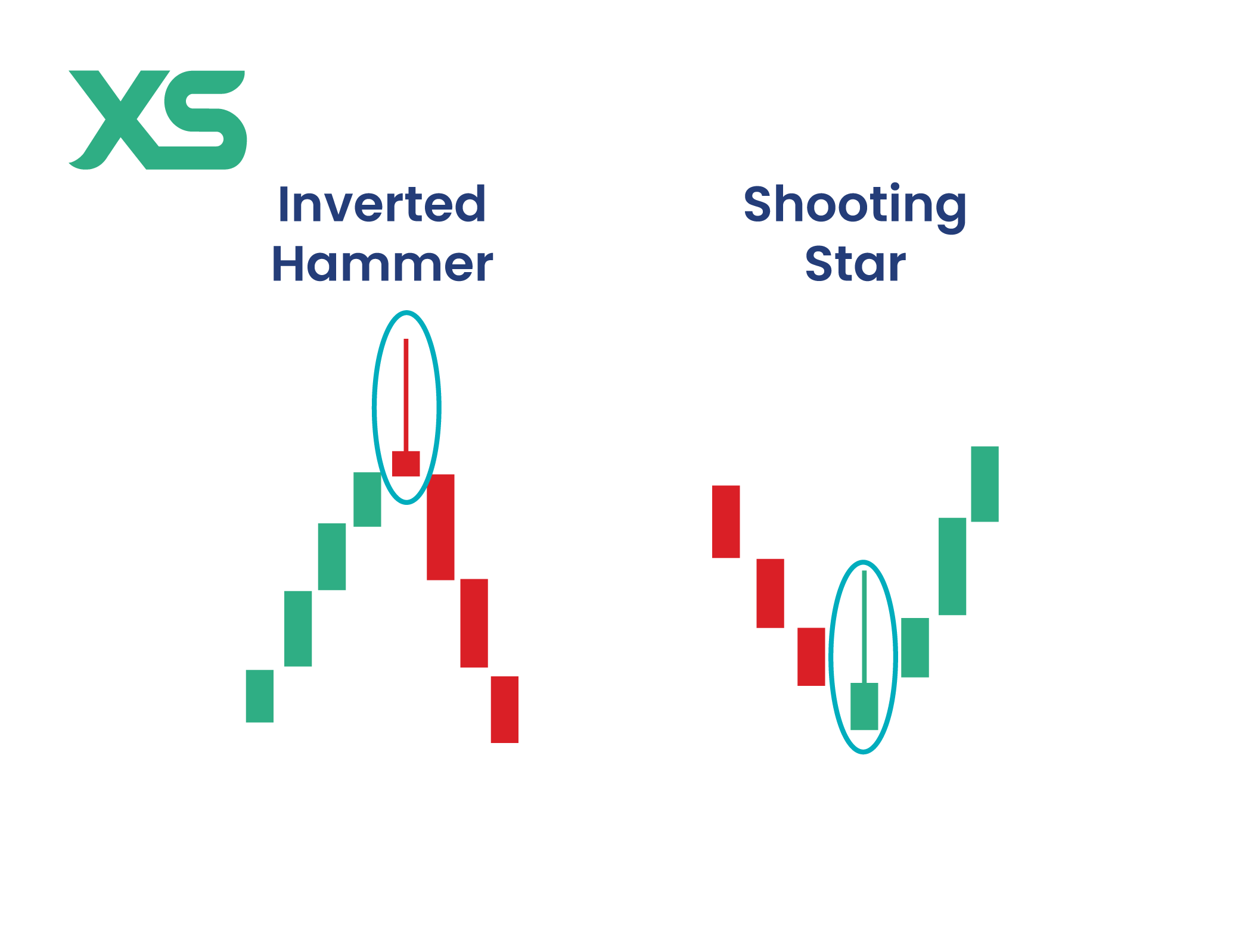 shooting-star-vs-inverted-hammer-formation