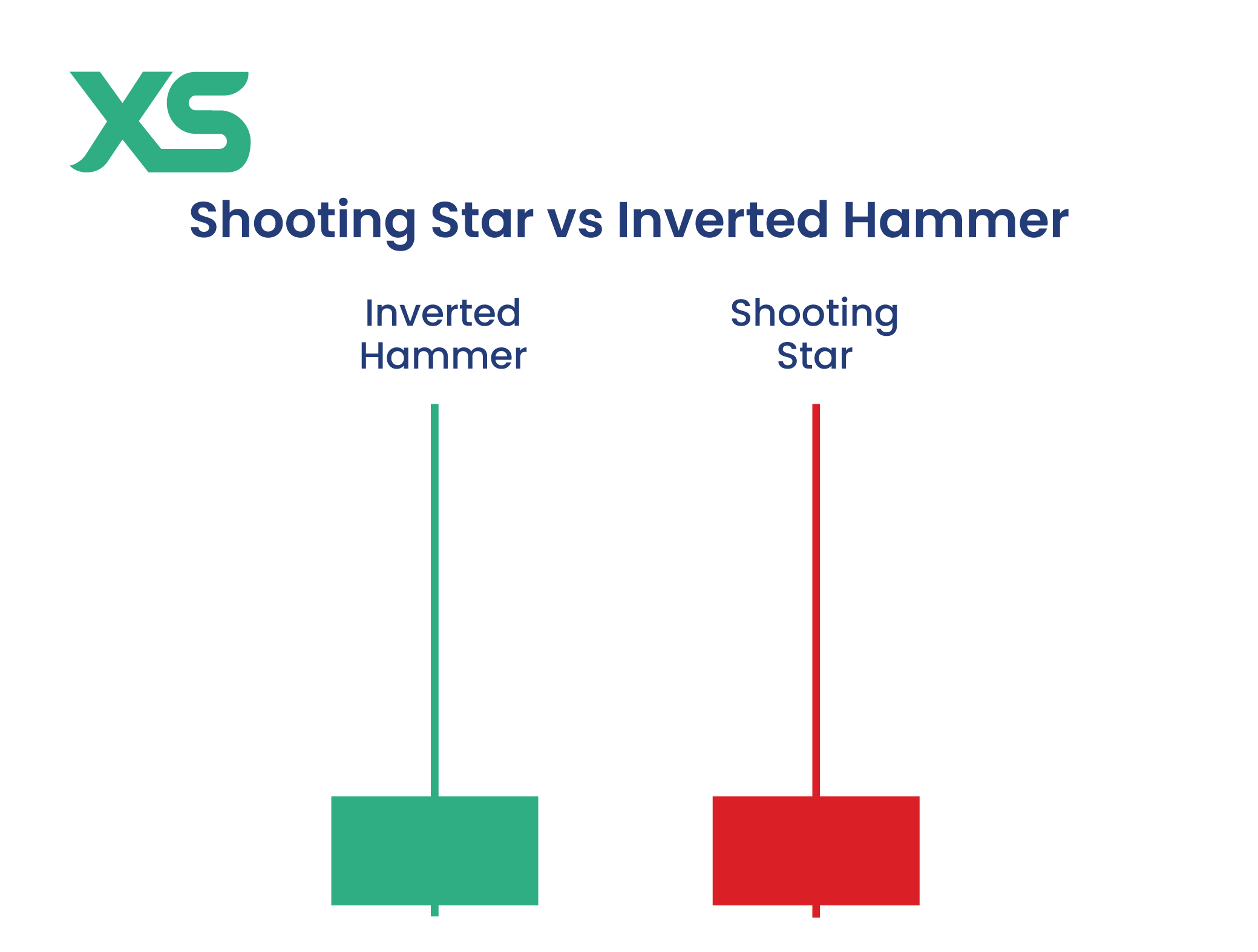 shooting-star-vs-inverted-hammer