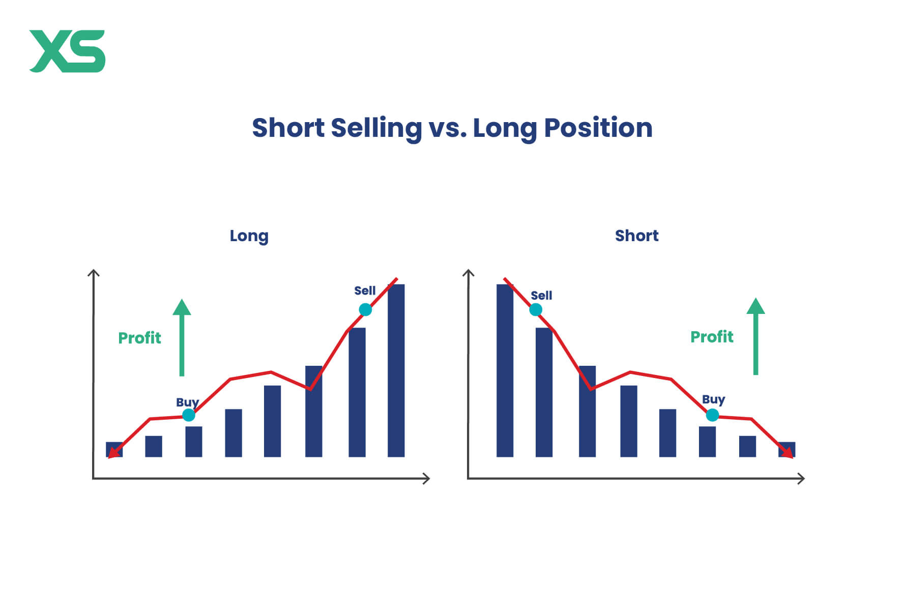 short-selling-vs-long-positions