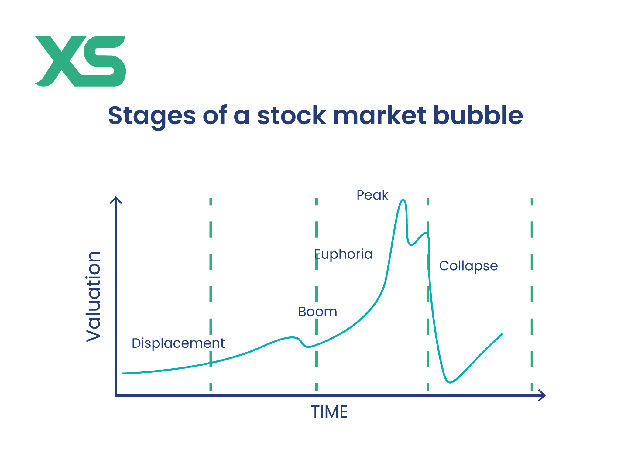 stages-of-stock-market-bubble-xs