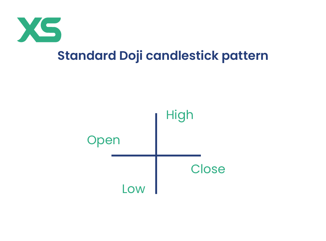 standard-doji-candlestick-pattern