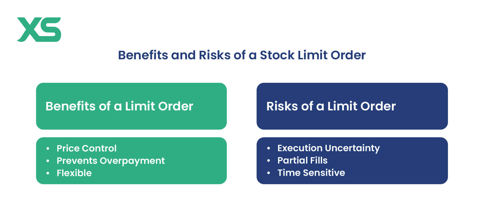 stock-limit-order-benefits-and-risks