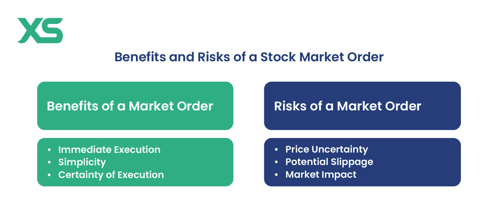 stock-market-order-benefits-and-risks