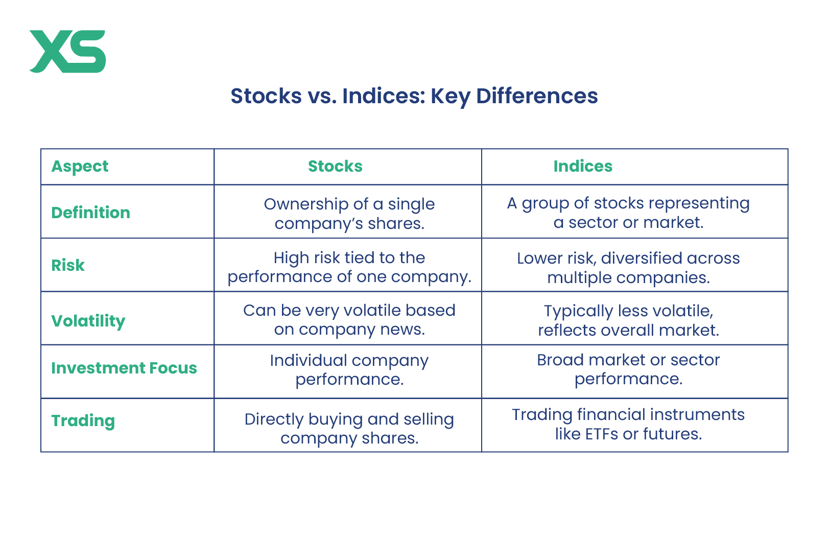 stocks-vs-indices