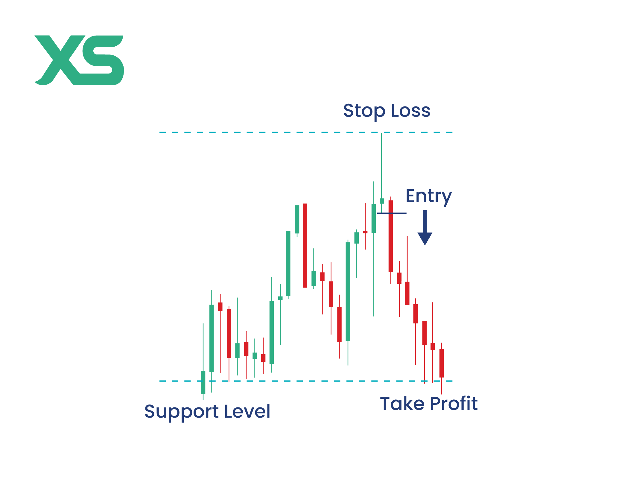 stop-loss-order-shooting-star